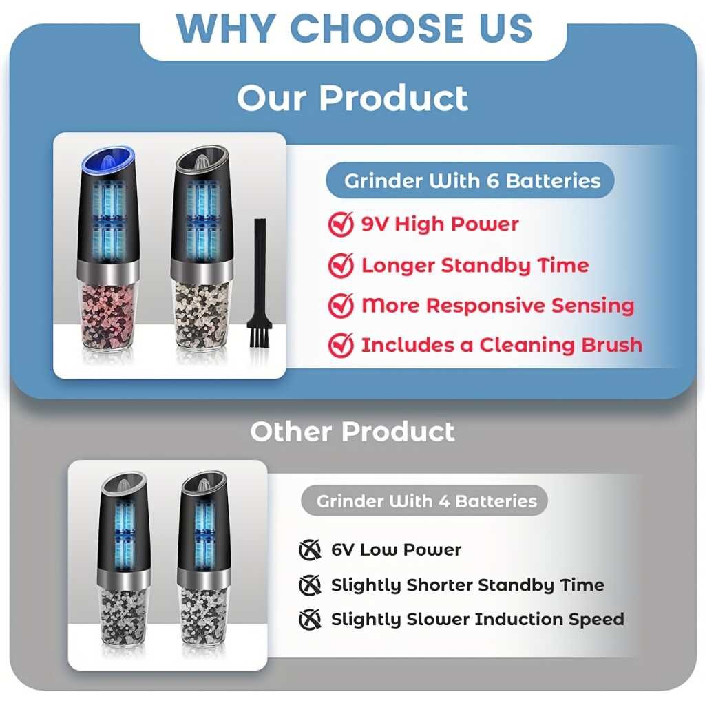 2PCS Gravity-powered Electric Salt and Pepper Grinder